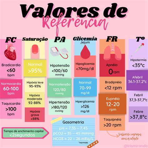 Valores de Referência 